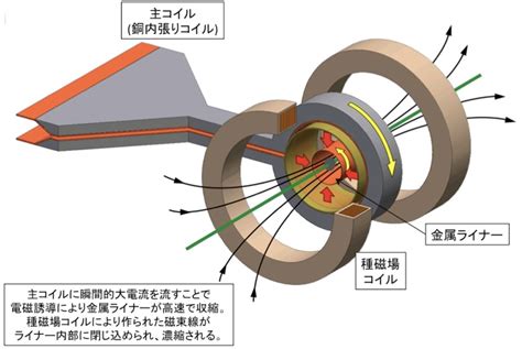 環境磁場|磁場の実験的解析に基づく磁気ナビゲーション法の実装